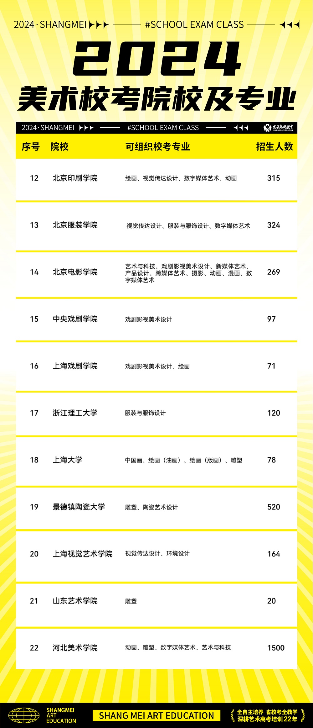 10.26 校考及专业推文_画板 1 副本.jpg