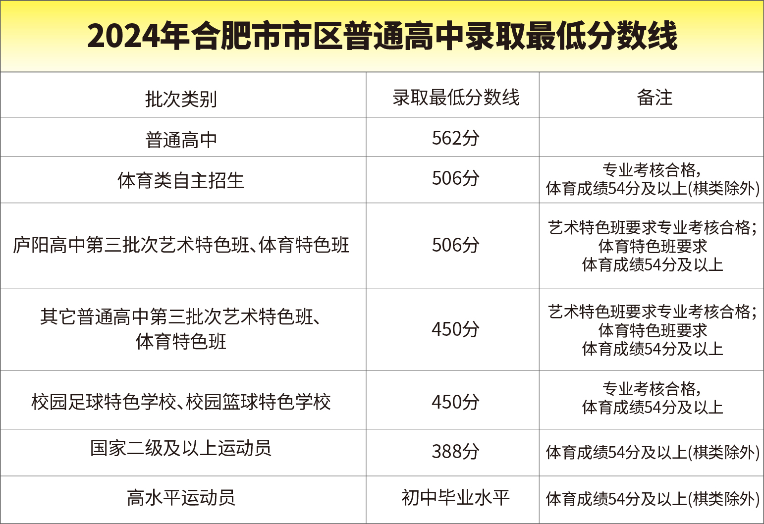 12.21 中考招生简章-02.jpg
