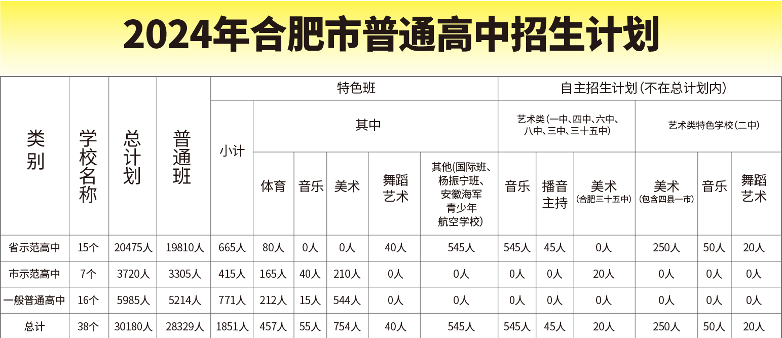 12.21 中考招生简章-06.jpg