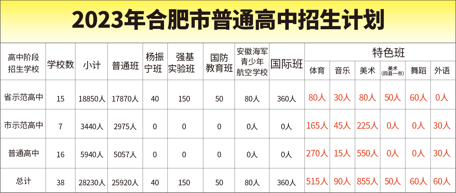 12.21 中考招生简章-07.jpg
