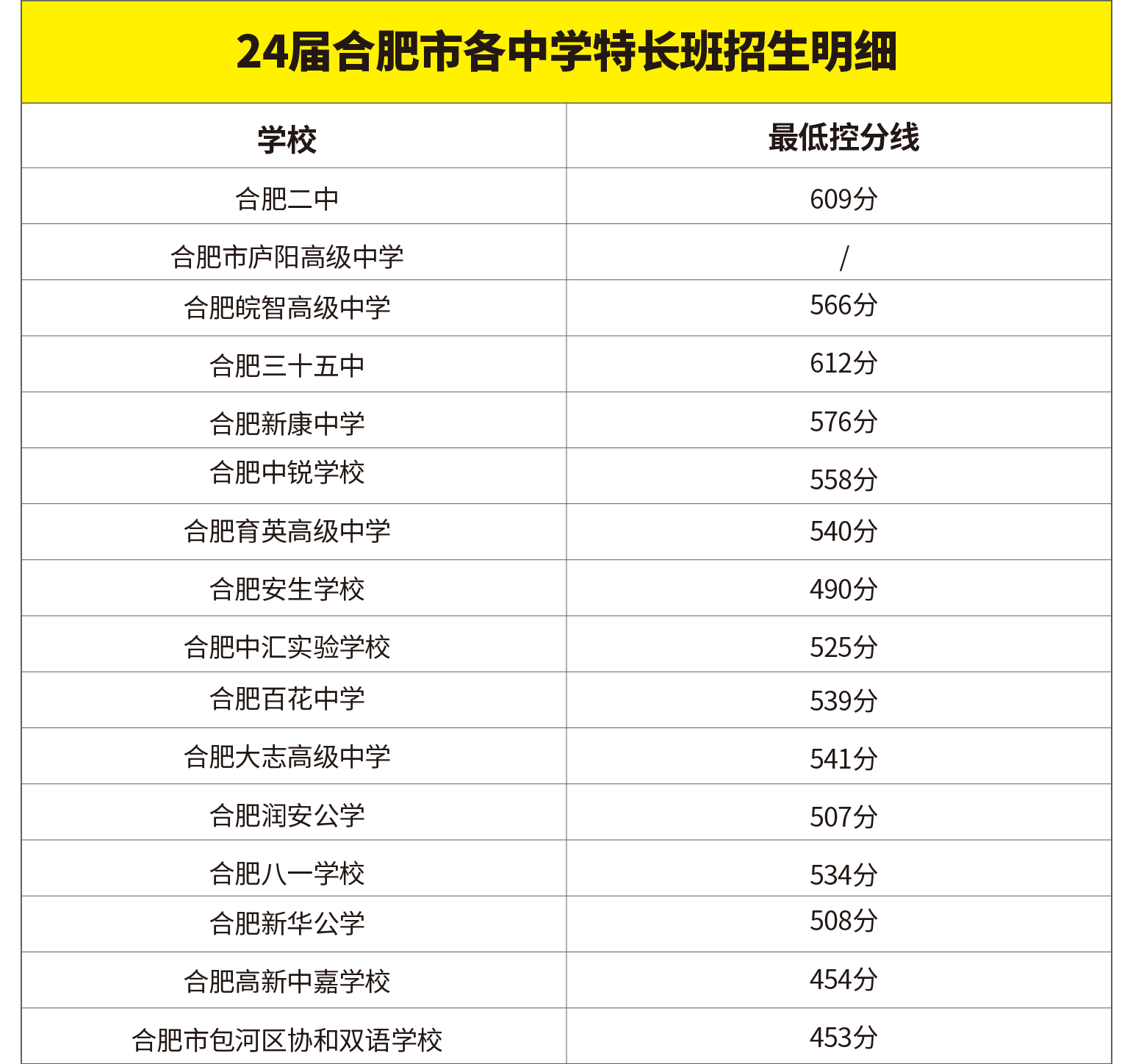 12.21 中考招生简章-13.jpg