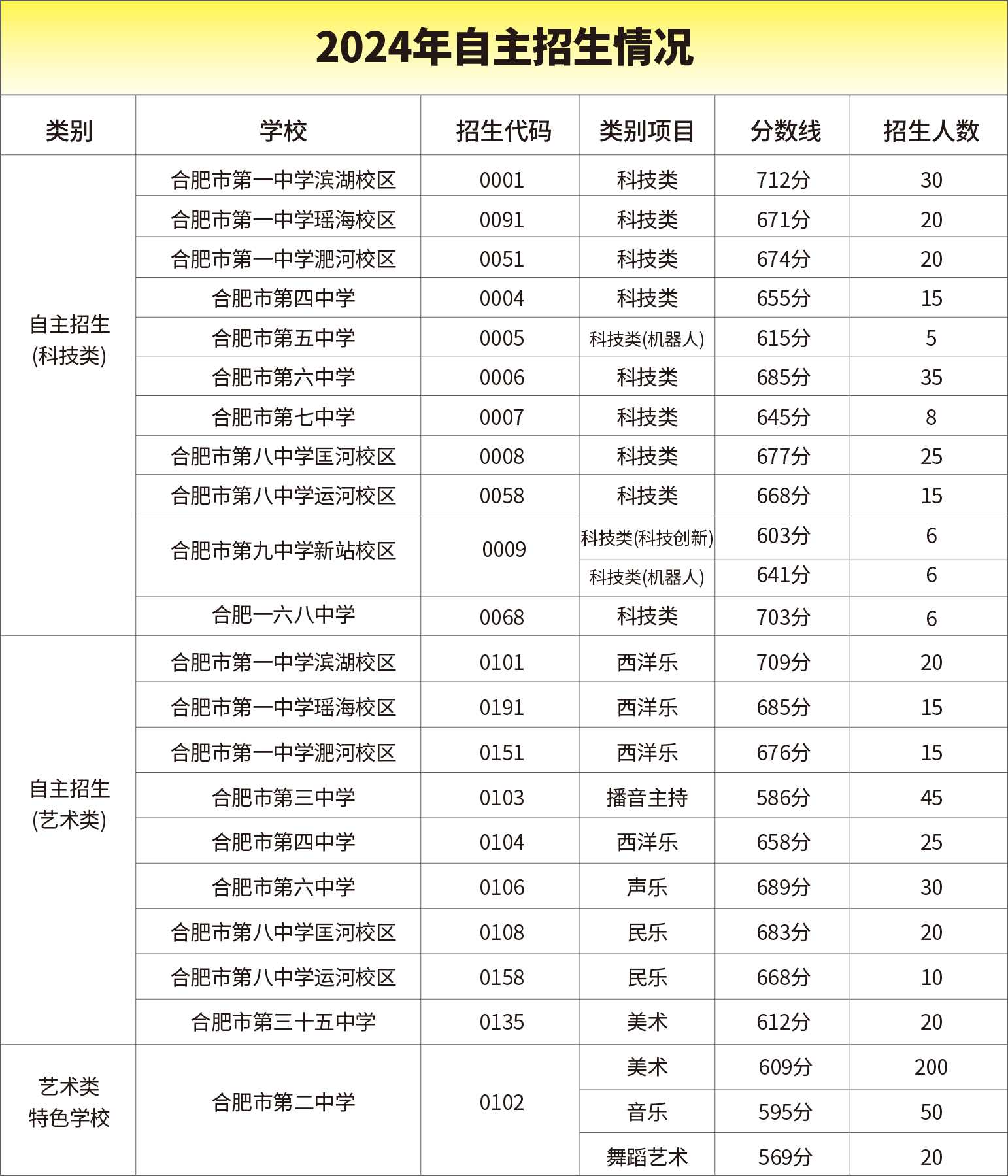 12.21 中考招生简章-04.jpg