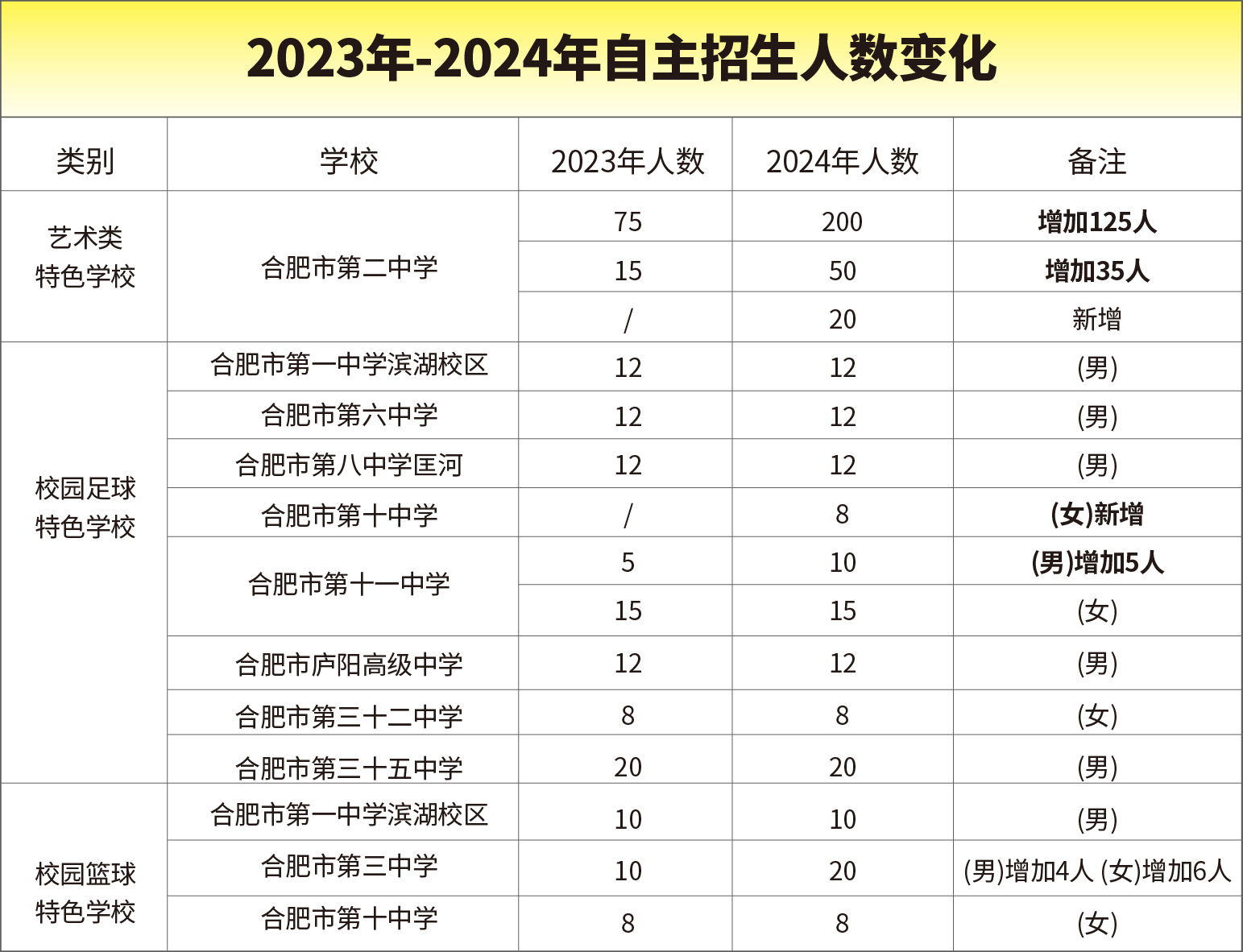 12.21 中考招生简章-05.jpg