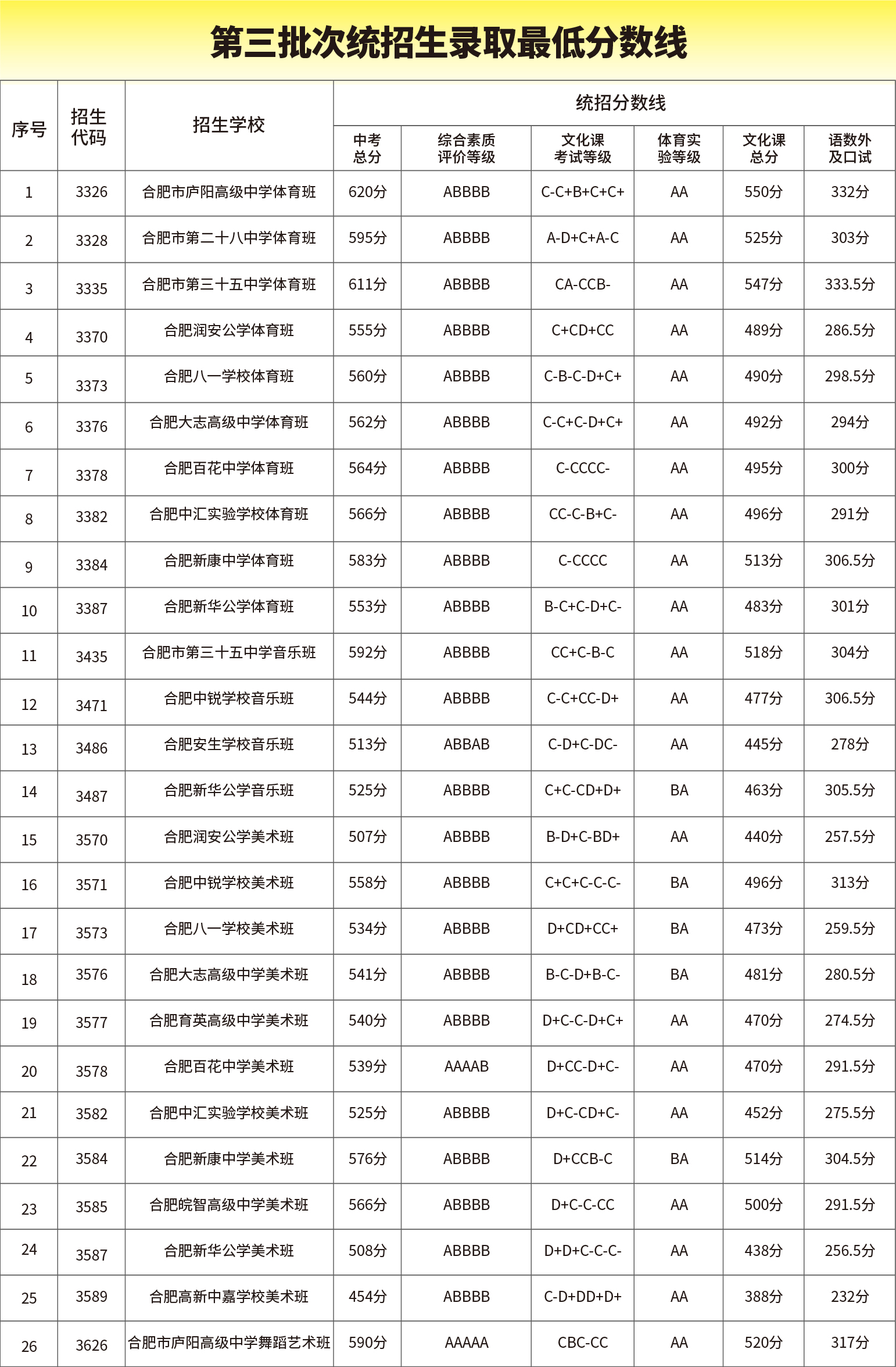 12.21 中考招生简章-09.jpg