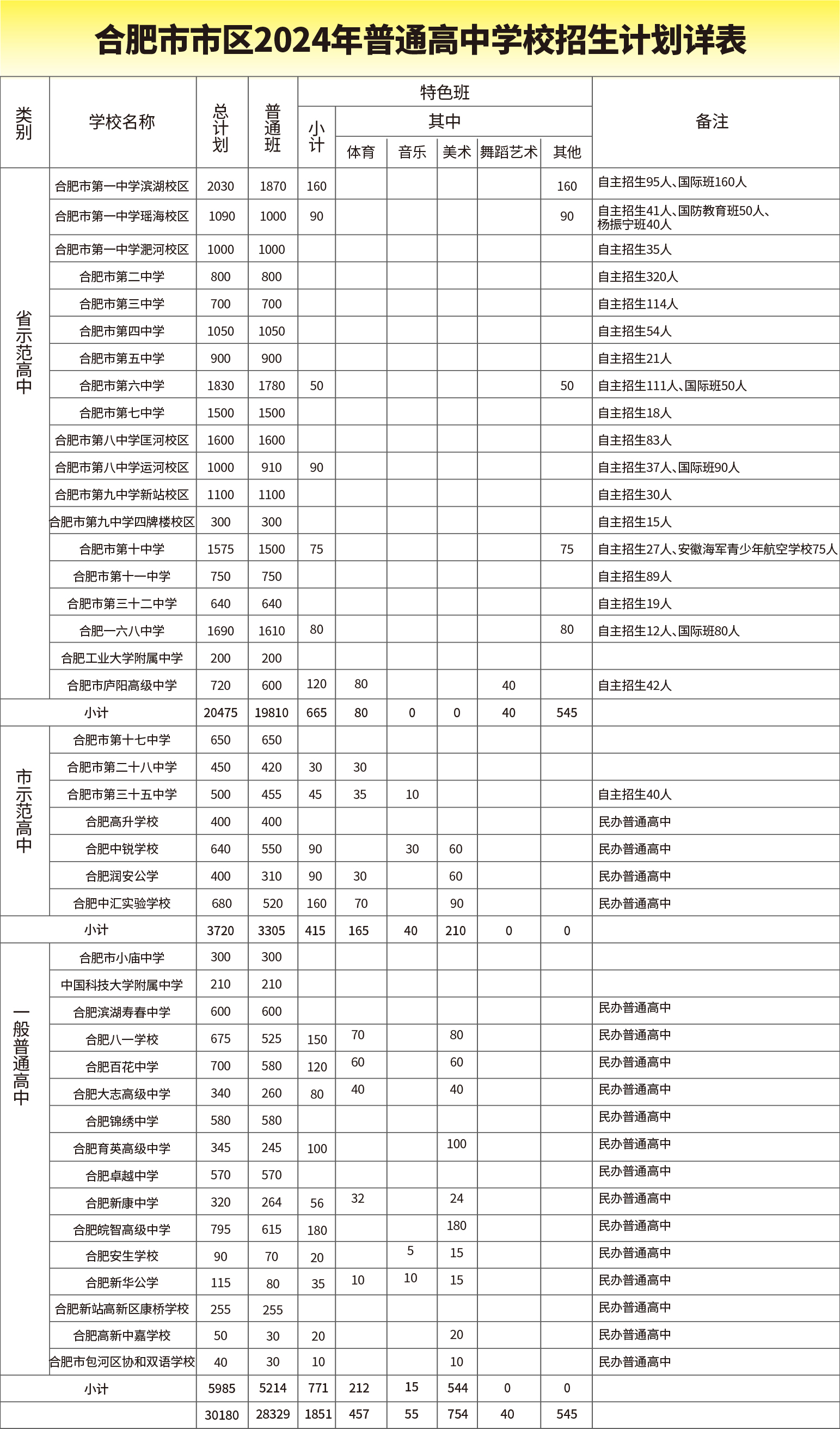 12.21 中考招生简章-08.jpg